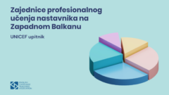 UNICEF istraživanje: Zajednice profesionalnog učenja nastavnika i vaspitača na Zapadnom Balkanu